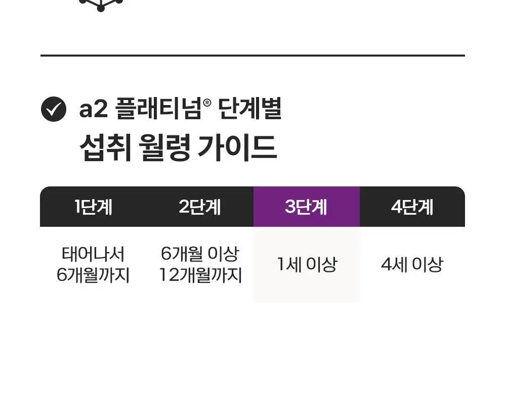 [김태희pick]뉴오리진 a2플래티넘 분유 3단계 900g 1캔 상세페이지 5